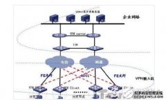 量子OTN技术商用让信息传输更