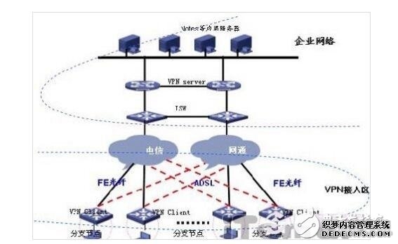 量子OTN技术商用让信息传输更安全