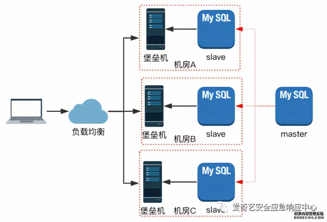 胡涛“四不两直”督导检查安全稳定工作时强调 强化责任措施落实 筑牢安全稳定防线