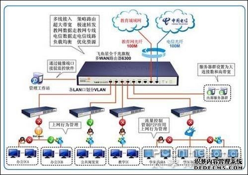 阿巴嘎供电公司完成一季度配网全巡目标